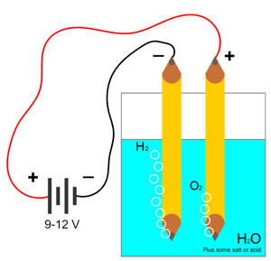 Water Electrolysis