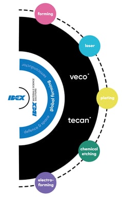 IDEX Group Diagram v2-01 (002) FINAL