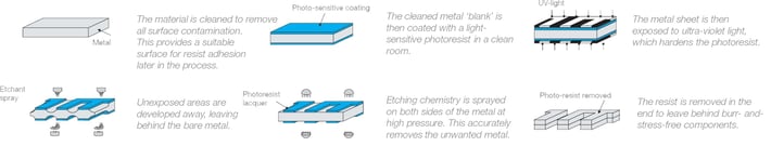 Etching process.jpg