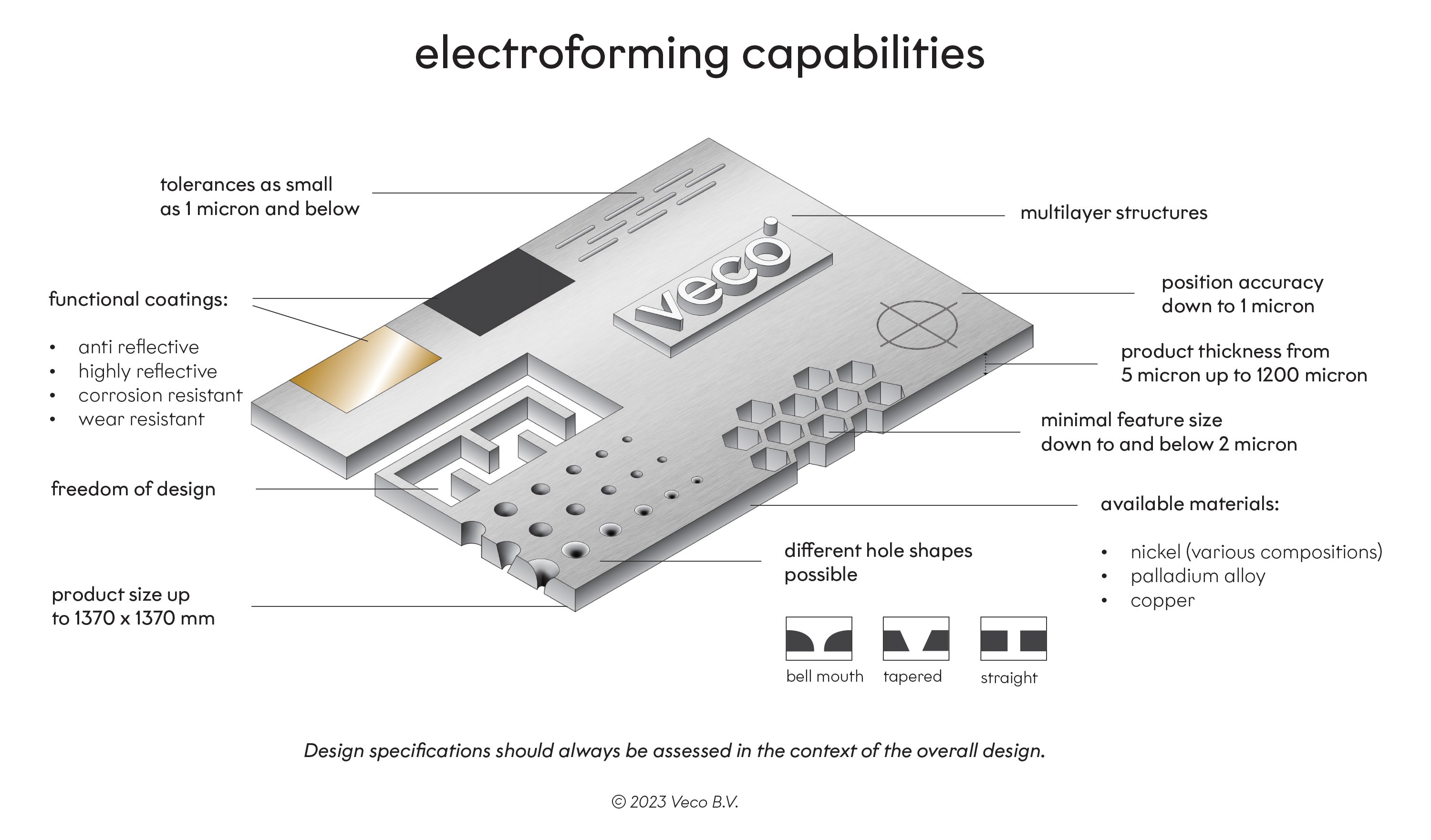 Veco-EF_capabilities-v1.2 (2)