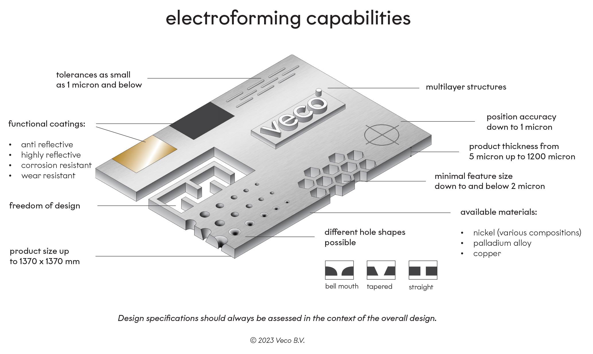 Veco-EF_capabilities-v1.2-3