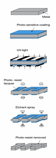 Photo Chemical Etching